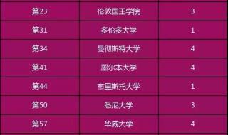 大学为何纷纷涨价?