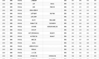 中国民航大学分数线