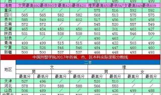 中国刑警学院分数线 中国刑警学院分数线