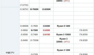 台式机cpu性能排行