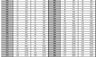 徐州医学院分数线 徐州医学院分数线