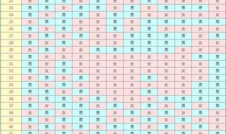 生男生女对照表