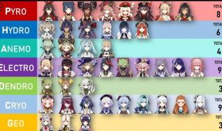 原神4.2前瞻兑换码 原神4.2前瞻兑换码