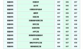 西北工业大学分数线